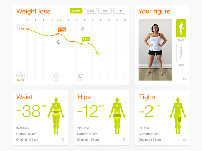 Trainer graph kpi saganowski sgnwsk statistics stats training weight loss