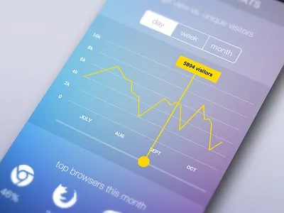 Stats app [wip] app chart flat graph ios iphone line chart mobile slider stat statistic violet