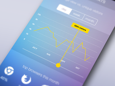 Stats app [wip] app chart flat graph ios iphone line chart mobile slider stat statistic violet