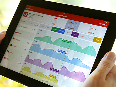 Application's Graphics app dashboard graph ios ipad mockup timeline web