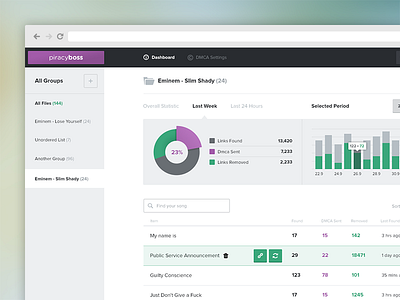 Piracyboss Dashboard admin app chart clean dashboard minimal service ui user experience user interface ux web