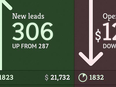 Nutshell UI design dashboard data design texture ui design