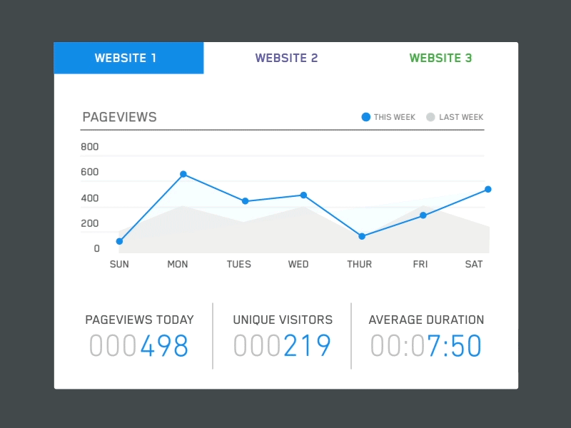 [gif] comparative analytics analysis analytics animated compare dashboard data gif graph infographs line graph ui visualization