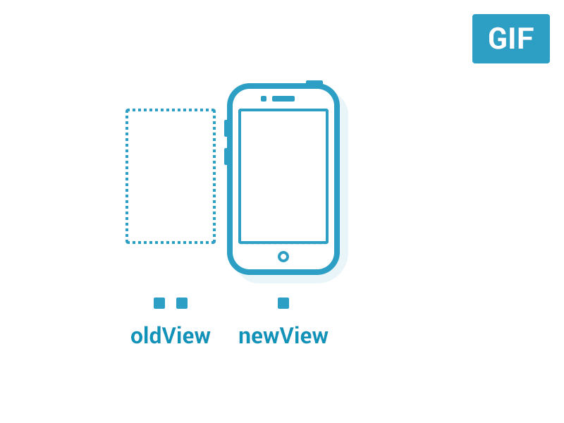 [Manana app] View Change app gif photoshop ux vector