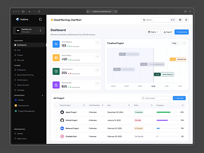 Hubline - Dashboard animation dashboard design hr human resource interaction motion graphics people saas ui uidesign ux uxdesign uxerflow web app web design website