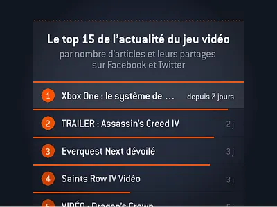 Jeu Vidéo : Actualités - Ranking data visualization dataviz information ranking video game webgl