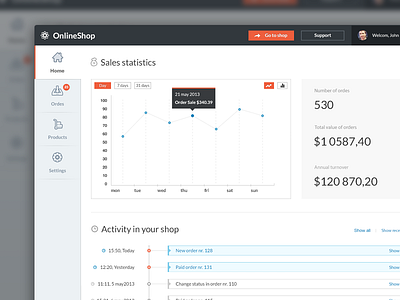 Online shop (concept dashboard) button charts dashboard graph orange panel shop statistic ui user ux web site