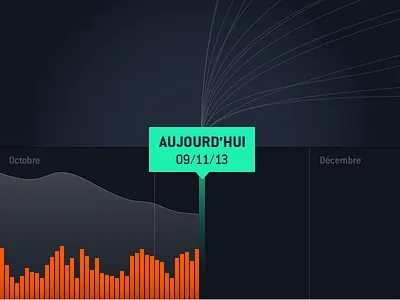 Jeu Vidéo : Actualités - Timeline area chart bar chart chart data visualization dataviz evolution timeline