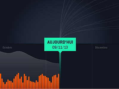 Jeu Vidéo : Actualités - Timeline area chart bar chart chart data visualization dataviz evolution timeline