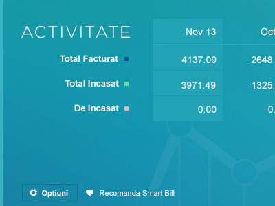 Dashboard Invoice Software activity calendar dashboard software