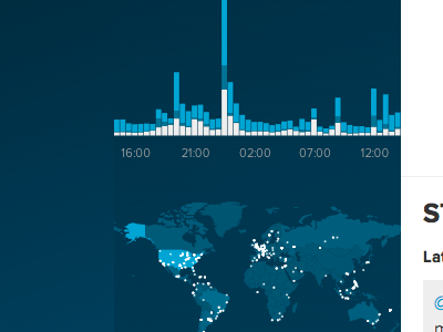 Upcoming project chart map real time timseries twitter