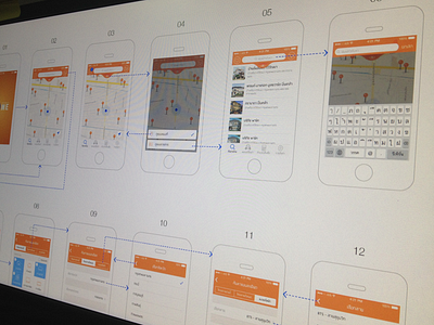 Wireframe app flow iphone mockup ui user wireframe