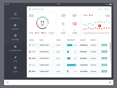 Dashboard v2 dashboard graphs ipad menu stats