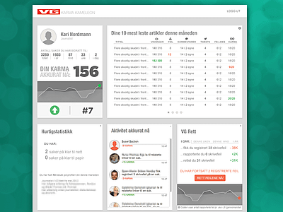 Karma Kameleon dashboard graphs karma statistics stats vg