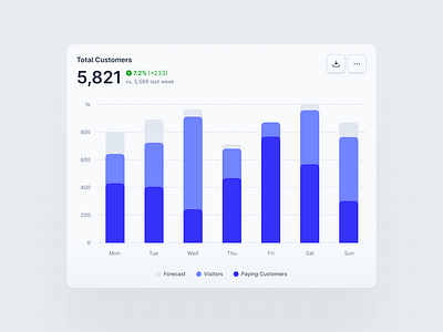 Bar Chart - Dashboard Component analytic design bar chart business analytics business app business dashboard business intelligence components customer insights dashboard app dashboard component data driven design design ui