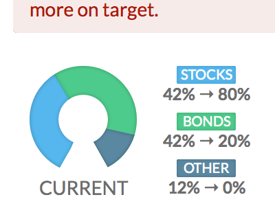 Portfolio Adjustment accounts financial planning retirement wealthminder