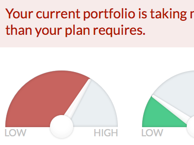 Portfolio Risk accounts financial planning retirement wealthminder