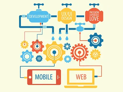 Mechanism cover development gears mobile tech ui vector web