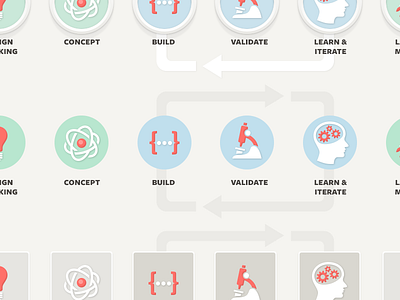 It's all about process... clean icon info graphic infographic process subtle ui ui design ux web design