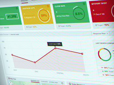 Dashboard Panel dashboard flat ui