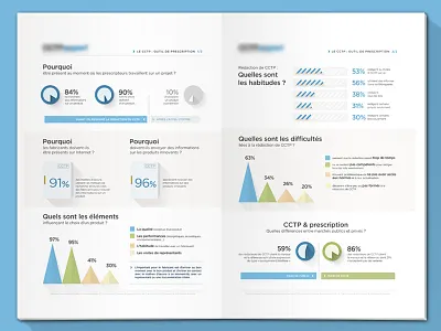 Infographics graphs infographics