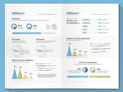 Infographics graphs infographics