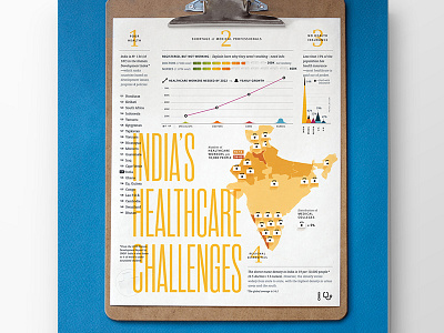 Healthcare in India