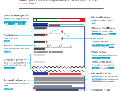 Css Usage Guide documentation guide illustration