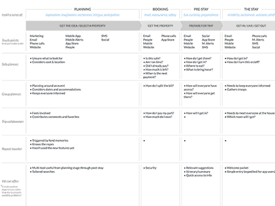 Mapping insights user experience ux