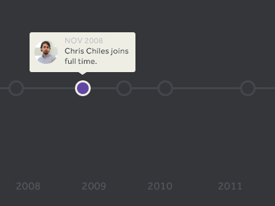 Timeline dark dates timeline