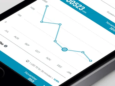 Interactive Chart bar chart flat graph icon interactive line mobile responsive typography ui ux
