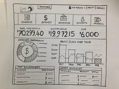 Dashboard Sketch dashboard lean lean ux sketch ux wireframe