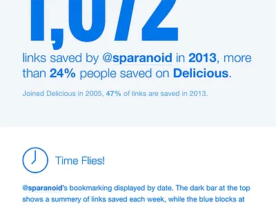 Delicious Annual Report