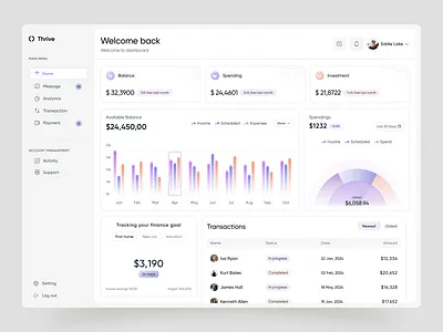 Thrive -Finance E-Wallet Dashboard analytics banking platform charts dashboard design dashboard ui e wallet exchange finance finance dashboard graphs money management online banking payment product design ui user interface ux web app