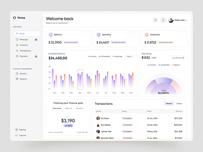 Thrive -Finance E-Wallet Dashboard analytics banking platform charts dashboard design dashboard ui e wallet exchange finance finance dashboard graphs money management online banking payment product design ui user interface ux web app