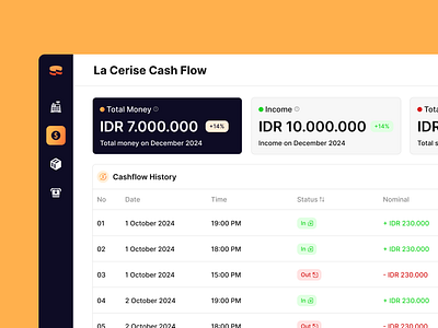 Cashflow Dashboard - Web Design cashflow cashflowdashboard dashboard dashboardui uicashflow uidashboard uidesign uiux webcashflow webdashboard webdesign