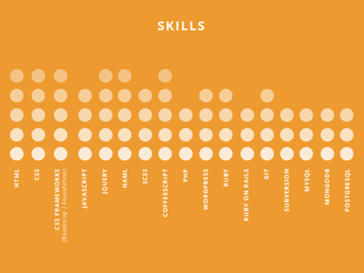 Dotted Skills Graph chart dots gradient graph graphic design orange web design