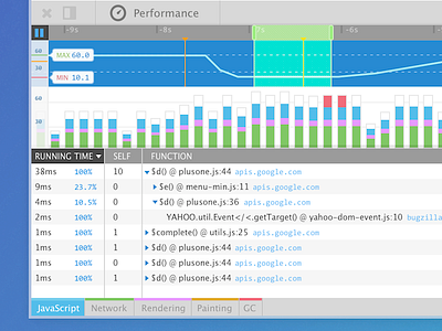 Performance Tools 2 firefox mozilla tools ui