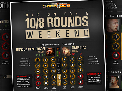 Sherdog Infographic event fight infographic mma rounds sherdog statistics ufc