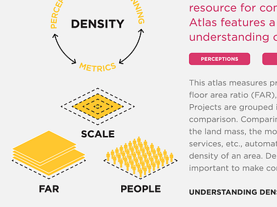 Density Atlas Concepts atlas cities density diagram urban planning urbanism