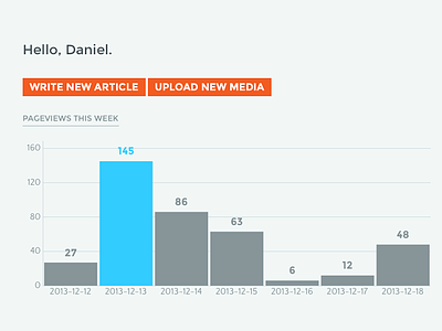 Pageview Graph admin bar chart graph