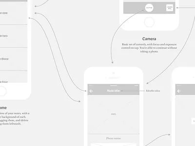 Snap Later wires and flow app flow flow diagram list note wireframes