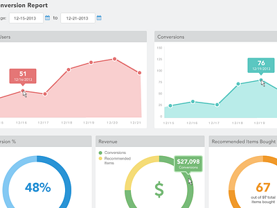 Fun With Graphs charts dashboard graphs ui