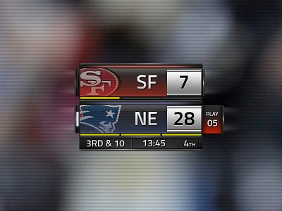 Sports Score Bug nfl photoshop score score bug sports