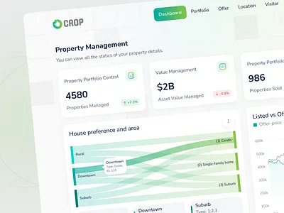 Property Management Dashboard ai crm dashboard design estate interface management dashboard product property property dashboard proptech real estate saas service ui uiux ux web web app