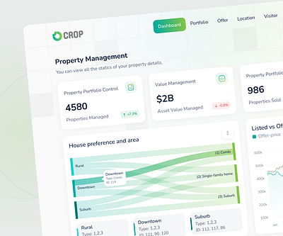 Property Management Dashboard ai crm dashboard design estate interface management dashboard product property property dashboard proptech real estate saas service ui uiux ux web web app