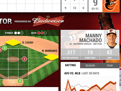 Game Tracker analytics card game interface retina score sports stats tab ui