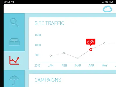 Dashboard app design concept data visualization ipad ui design