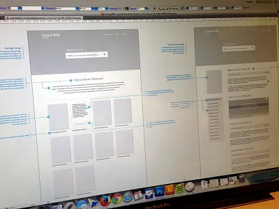 Wiki Wireframe aside blog brevity documentation index page layout operations manual search wiki wireframe