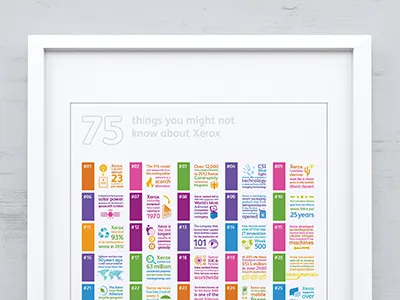 Xerox 75th Anniversary graphic design info graphics innovation poster technology xerox